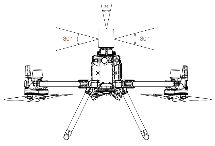 Radar CSM DJI