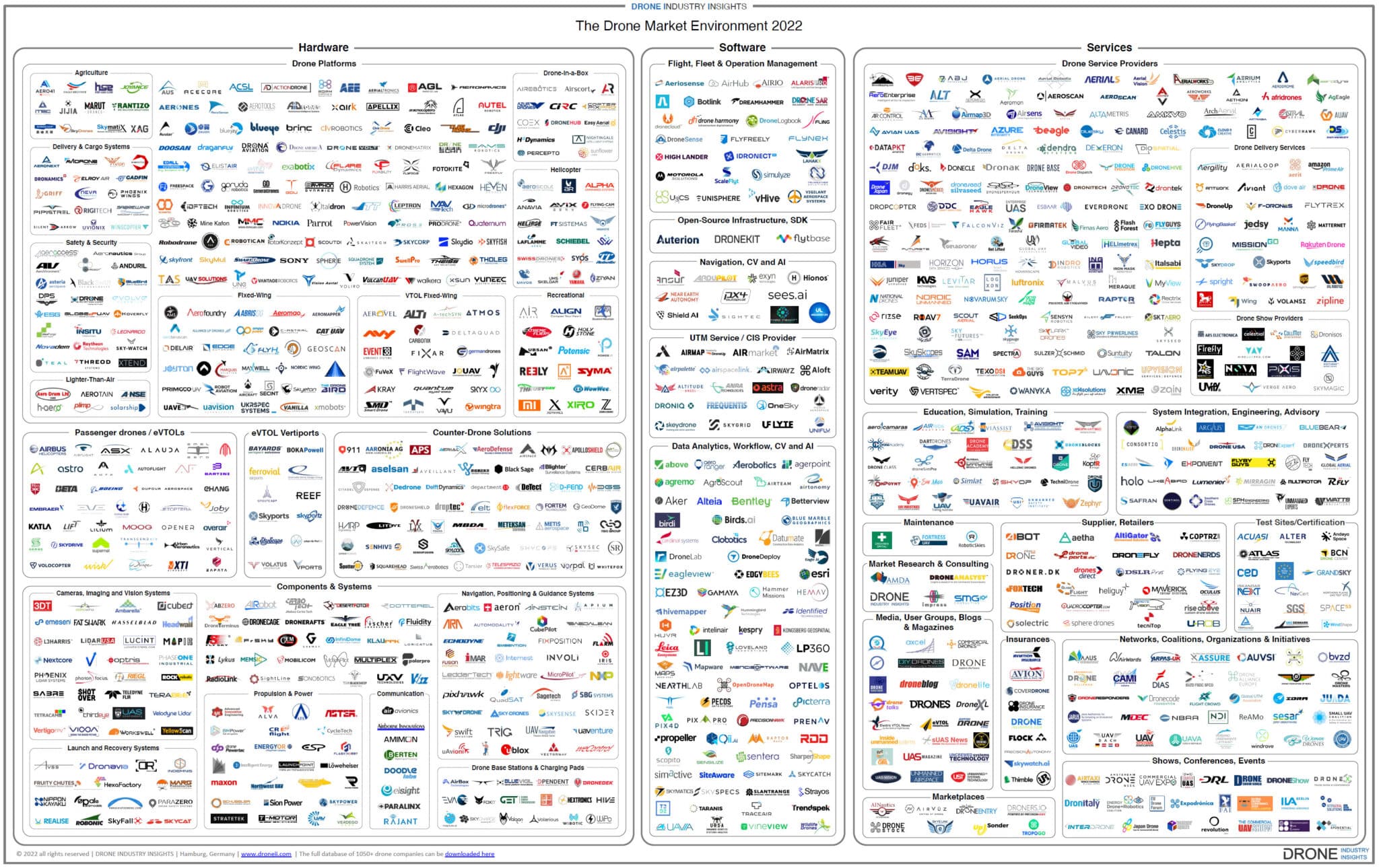 DRONE INDUSTRY INSIGHT